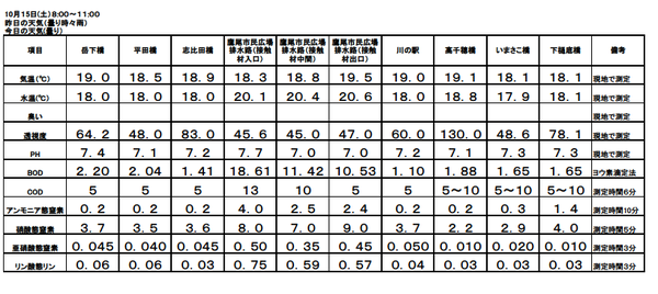 H28 10月水質調査結果.bmp